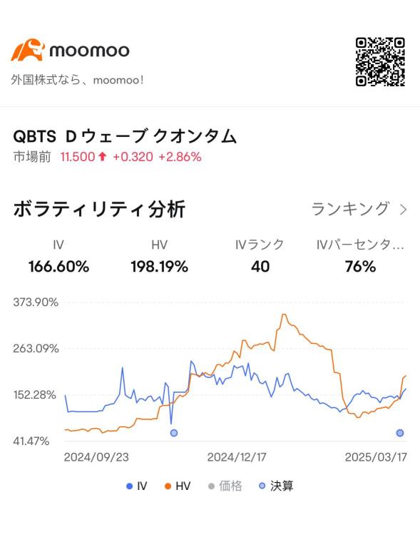 Triple Witching Day到来！この日に買うと上昇確率は68％？