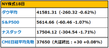 【朝イチ報】エヌビディア3％続落、GTCも救えず？「Stargate」1号はエヌビディア半導体40万基設置へ