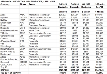 米国株の救世主？米企業が自社株買いに殺到　バフェット氏も注目！実力派の自社株買い銘柄TOP10は？