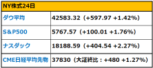 【早間報告】關稅擔憂緩解，風險偏好提升，特斯拉上漲12%。半導體關稅也被延期？英偉達和AMD回升。