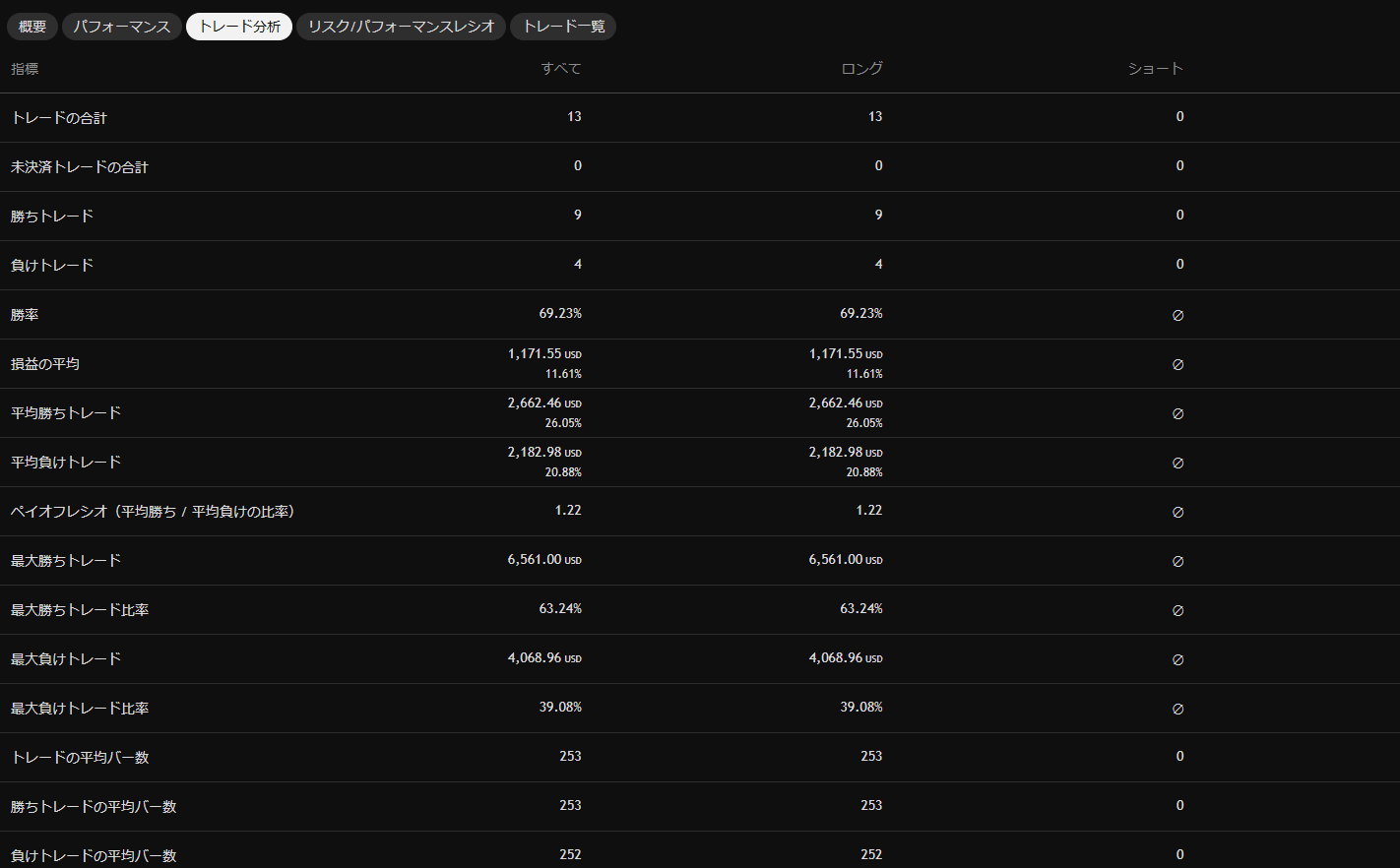 米国株「デッドクロス」発生、”買い時”シグナル？過去の実績は1年後の勝率69％？！ - moomooコミュニティ