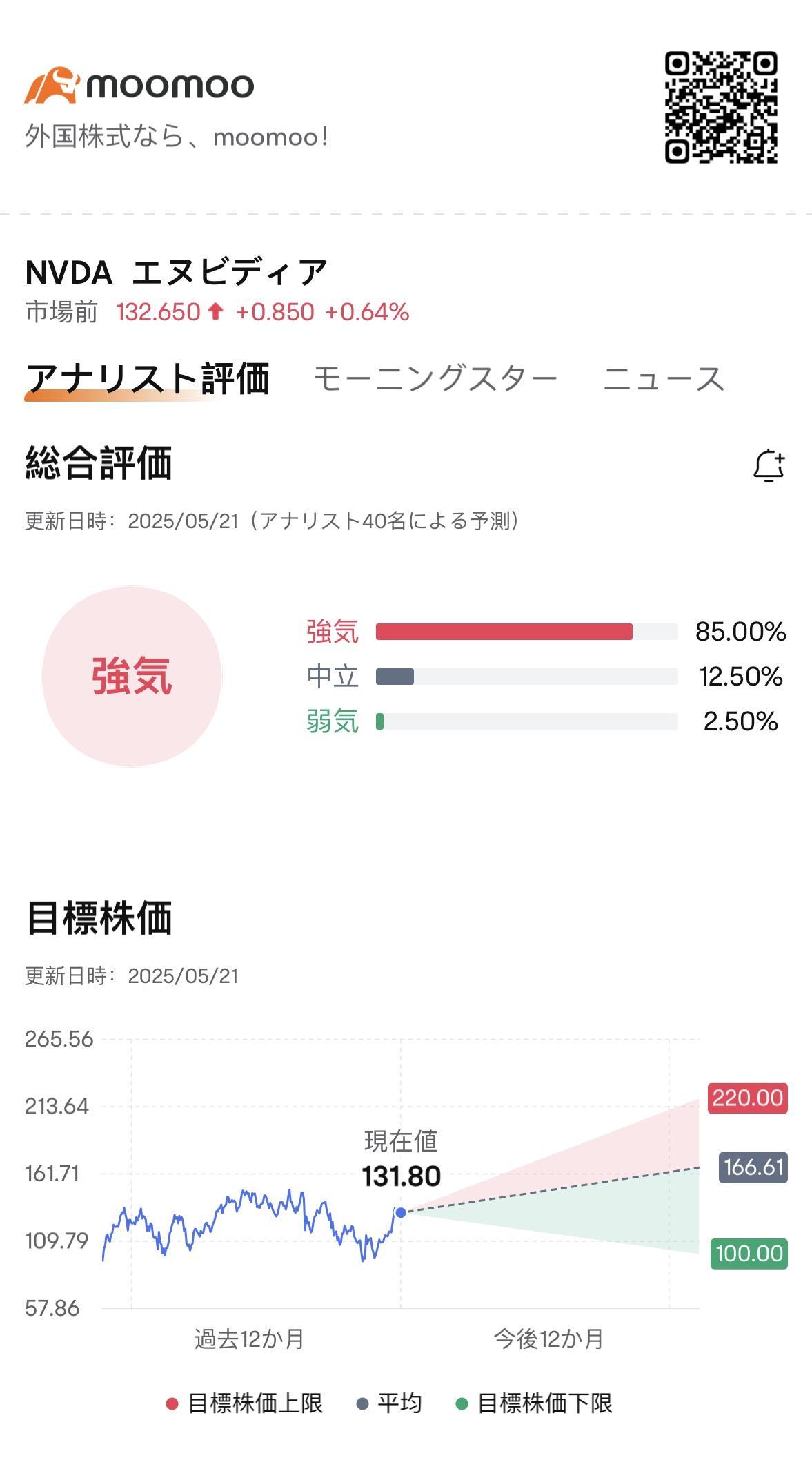 英伟达财报预测】如果业绩预期恶化，是否再次面临下跌风险？便宜的中国市场AI半导体能否成为救世主？ - moomoo 社区