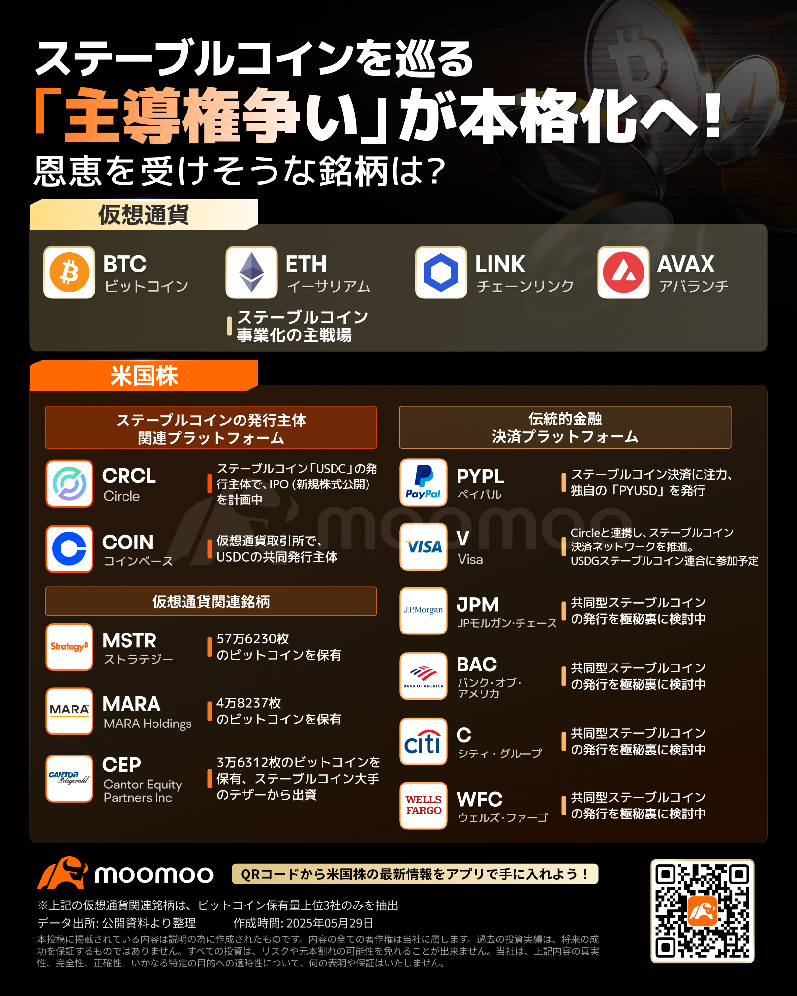 ステーブルコインを巡る「主導権争い」が本格化へ！恩恵を受けそうな銘柄をチェック！ - moomooコミュニティ