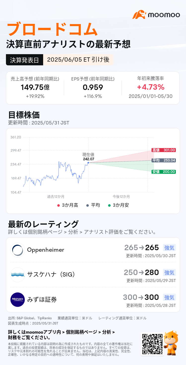 博通财报预测】基于AI相关营业收入增长77%的业绩，第二季度也能继续上升吗？ - moomoo 社区