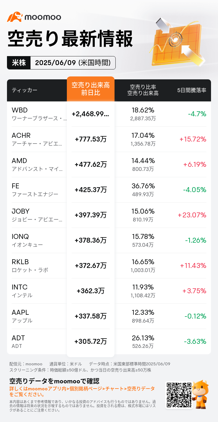 米国市場の展望：米ハイテク株、貿易戦争の懸念後退で強気見通し