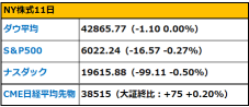 【早间报告】虽然美中达成协议,但稀土出口许可证将限制为6个月。甲骨文,因财报在盘后上涨7%。