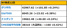【早间报道】交易者们对7月降息的可能性保持警惕 特朗普暗示将提高汽车关税