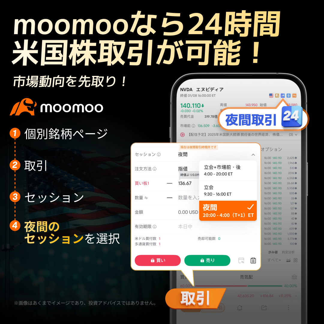 2025年上半年回顾】由于黄金价格上涨，这只美股ETF在半年的时间内上涨了166％？！是获利了结还是继续追击？半导体恢... - moomoo 社区