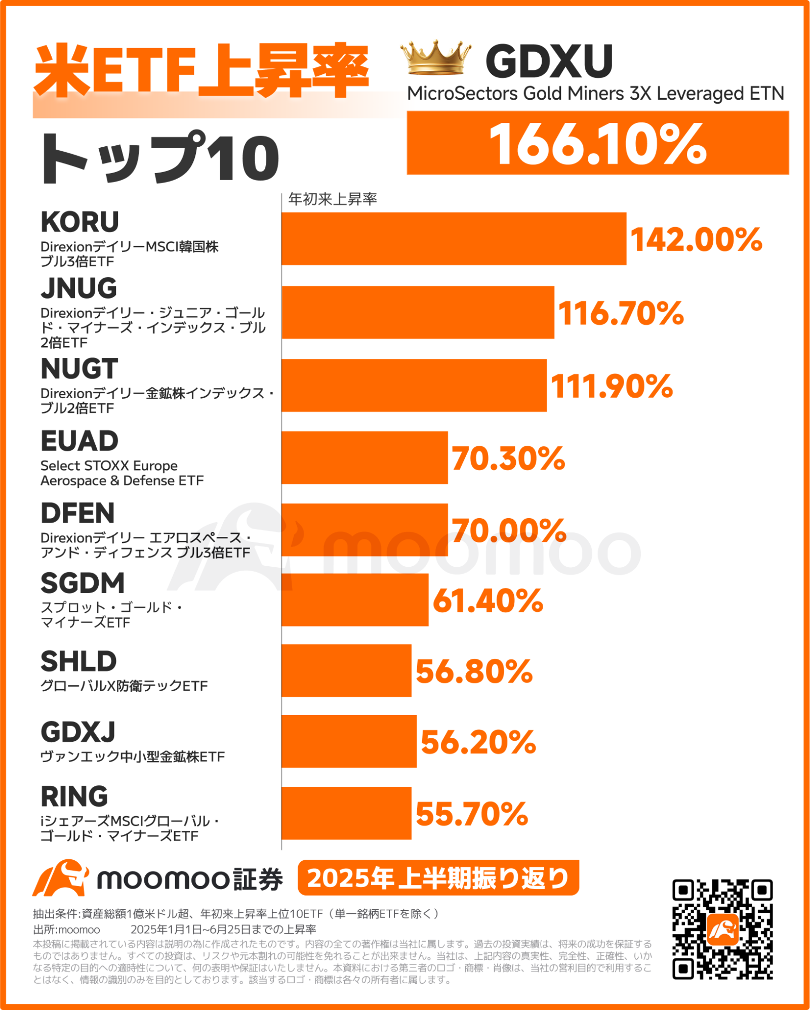 ビジネス・経済 Economics for Today 11e Economics for Today (MindTap Course List): Tucker, Irvin