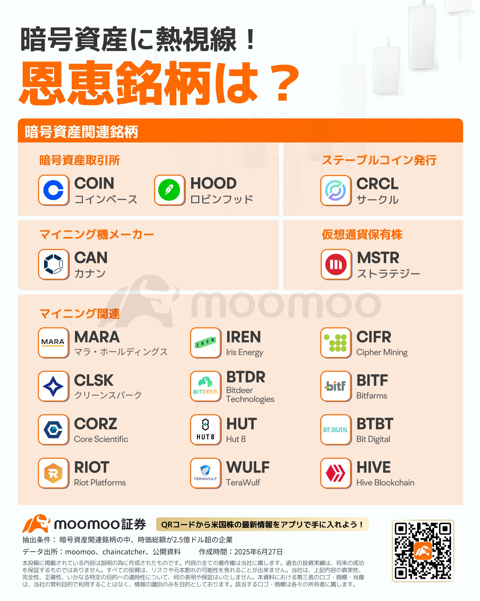 わずか一言で株価6倍！？「MSTR効果」の追随者ら、株価爆騰の裏に潜む「リスク」とは？ - moomooコミュニティ