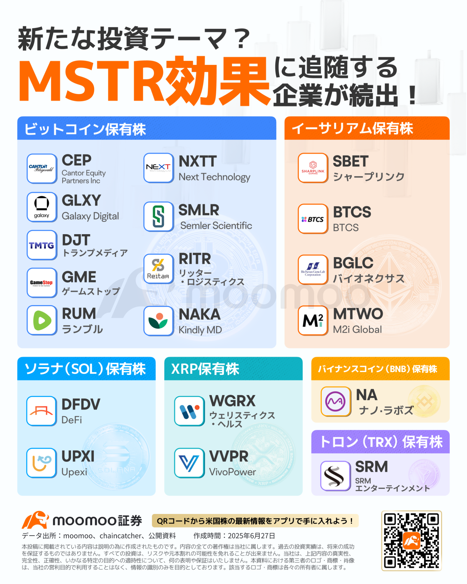 ビットコインの上昇神話は続くか？暗号資産の米国株化！注目すべき関連株は？一ヶ月で480%以上急騰の銘柄も - moomooコミュニティ