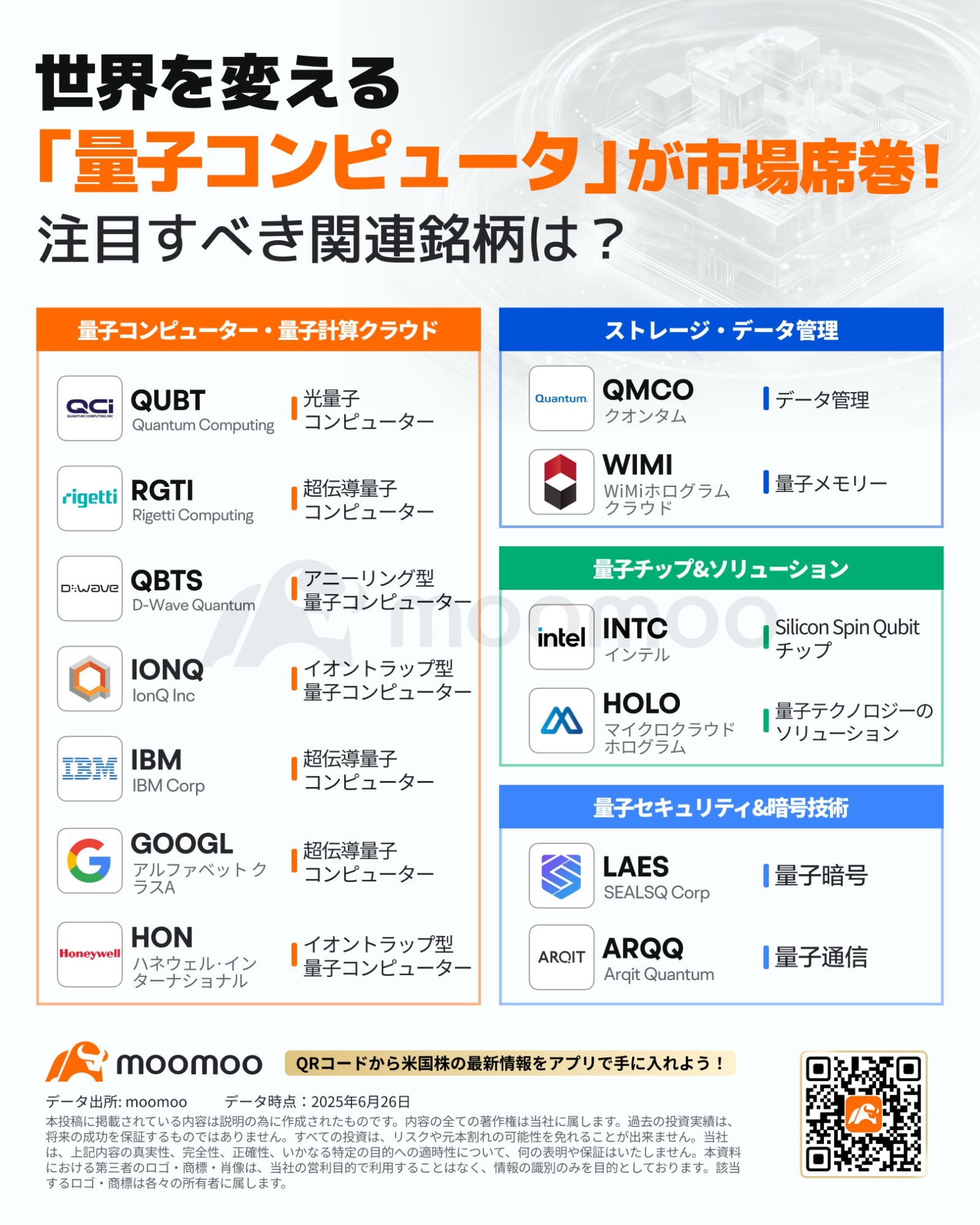 2025年下半期の展望】米国株のさらなる成長に期待する「5分野」！AI・量子に加え、フィンテックも急浮上 - moomooコミュニティ