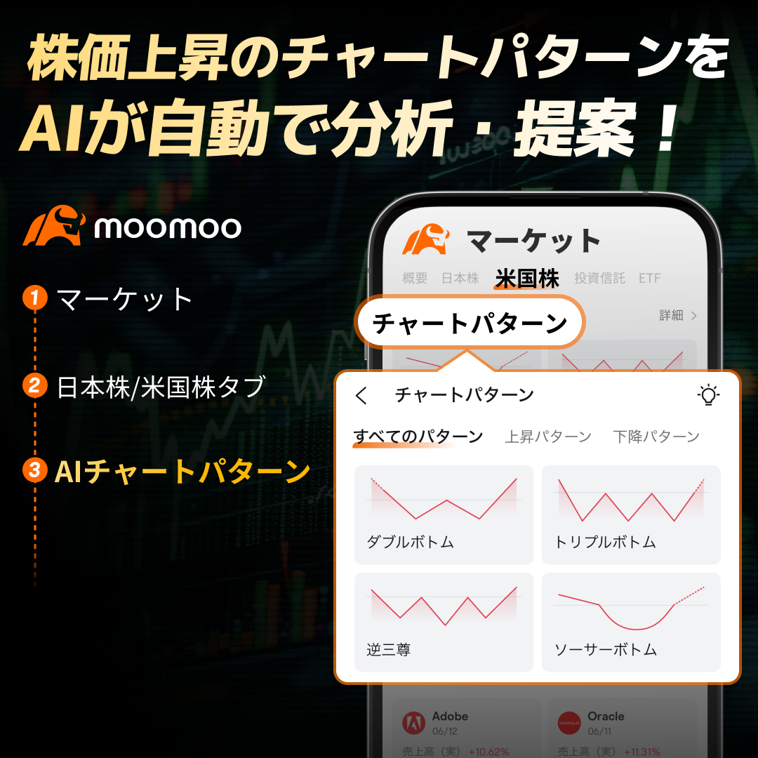目指すは6兆ドルの覇道？エヌビディアとビットコインの二刀流！さらなる急騰はこれから？注目すべき恩恵銘柄は - moomooコミュニティ