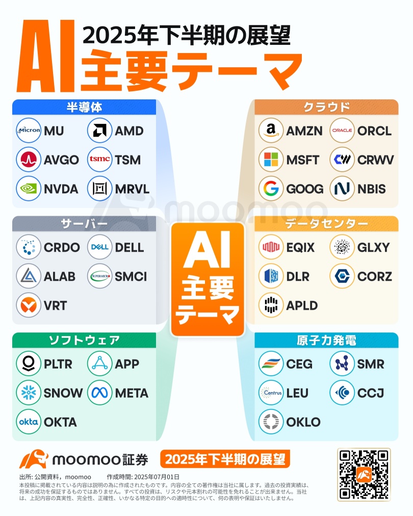【2025年下半期的展望】期待美股进一步增长的「5个领域」！除了AI和量子，金融科技也迅速崛起