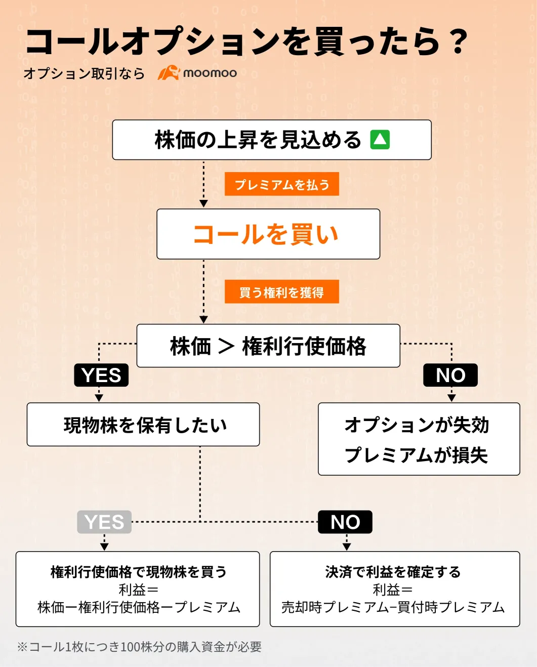 BTC XRP Solana FANGのプロフィールページ - moomooコミュニティ
