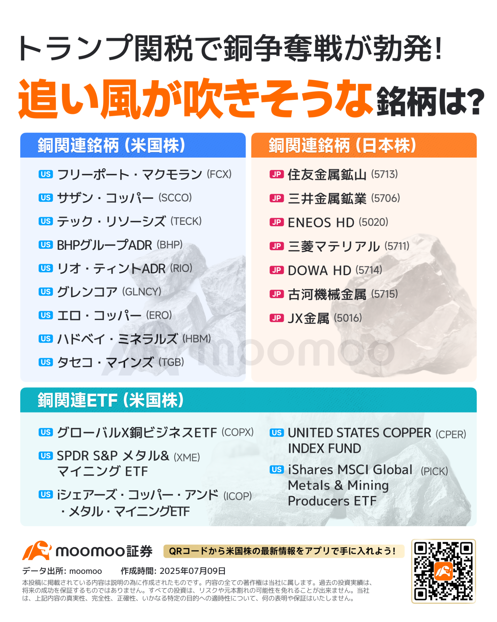特朗普关税引发铜的争夺战加剧！半导体、医药、金属行业也受到冲击？哪些公司可能迎来利好趋势？ - moomoo 社区