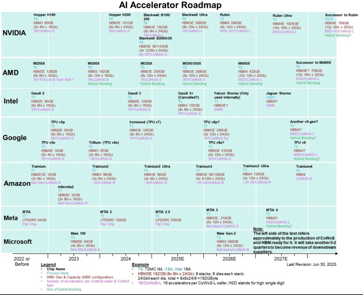 目指すは6兆ドルの覇道？エヌビディアとビットコインの二刀流！さらなる急騰はこれから？注目すべき恩恵銘柄は - moomooコミュニティ