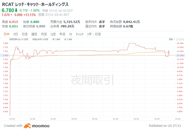 RINDOトランプ RINDO カリスマトランプ vol.2 7枚セット - メルカリ