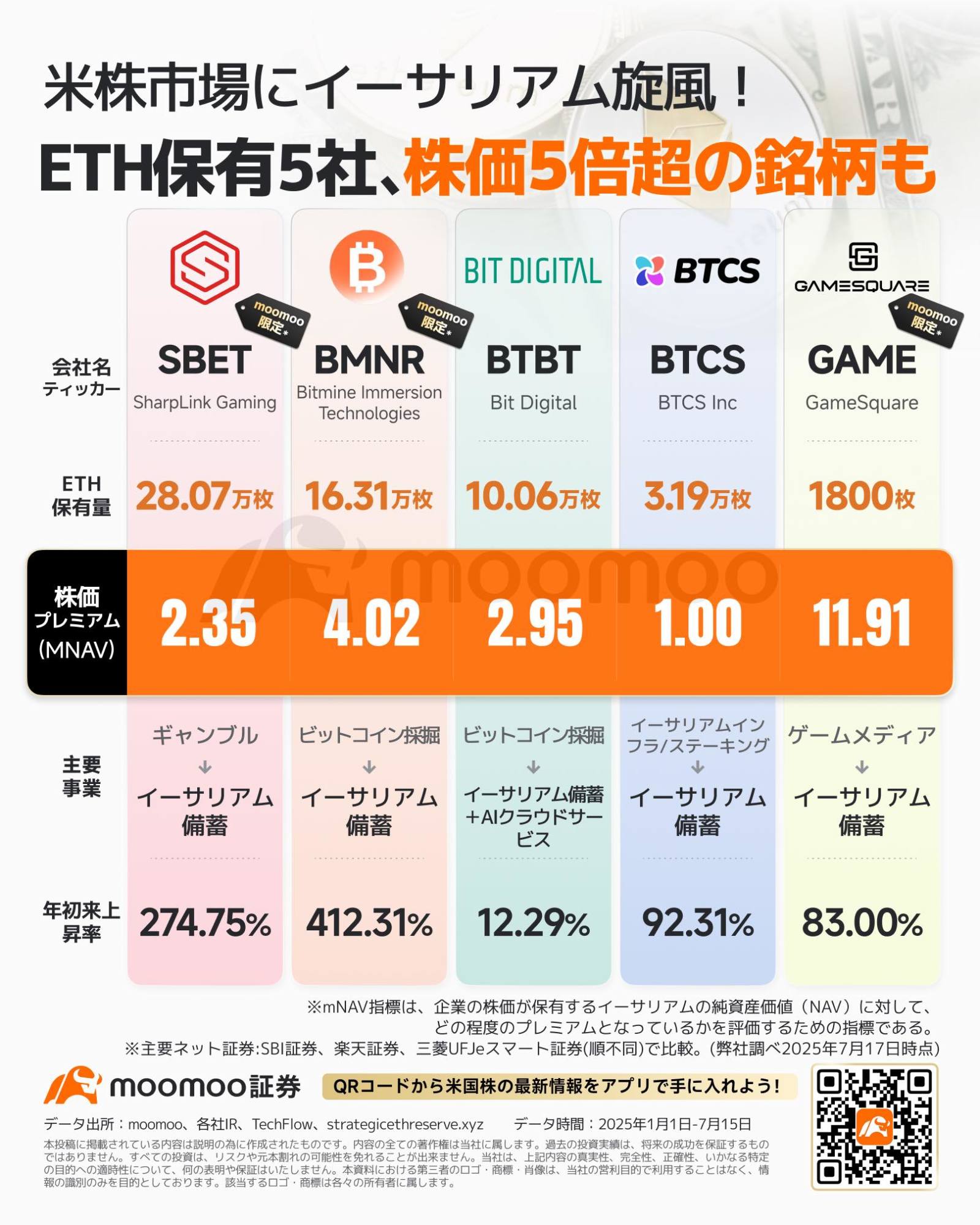 Is the rapid expansion of stablecoins a tailwind for Ethereu... - moomoo  Community