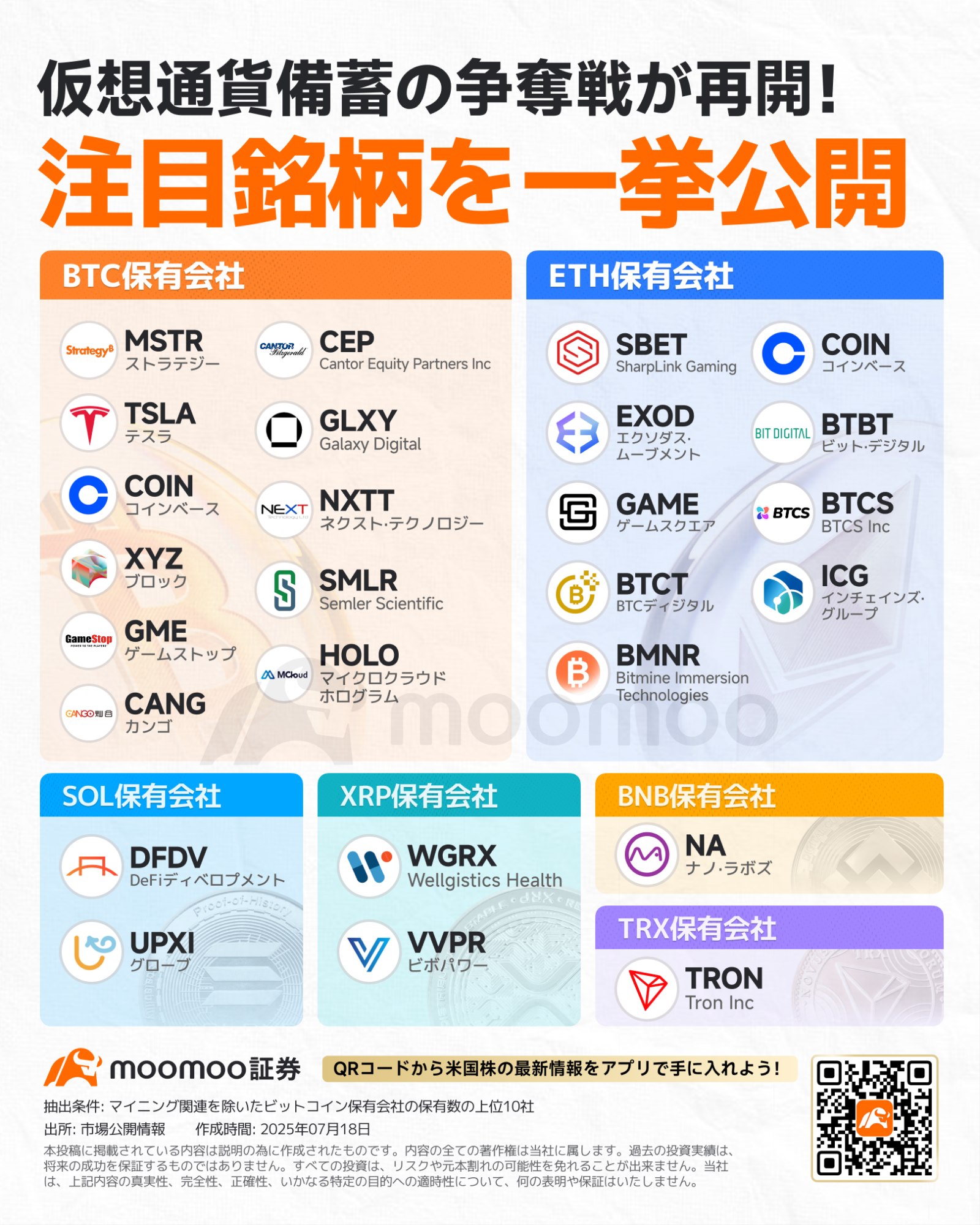 ステーブルコイン、ブーム到来！「GENIUS法案」など3法案が追い風、仮想通貨備蓄の争奪戦が再開 注目企業＆銘柄を一挙公... -  moomooコミュニティ