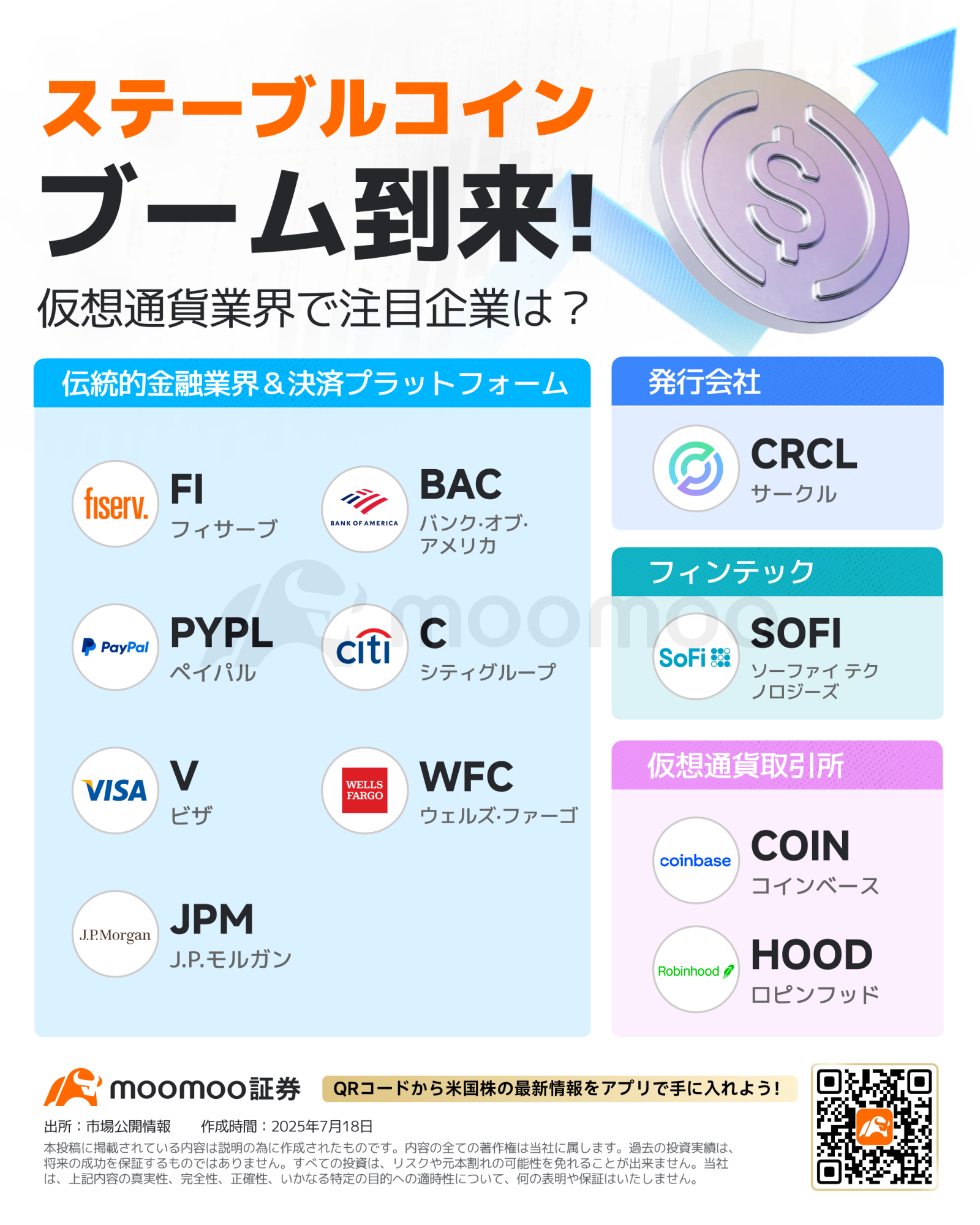 ステーブルコイン、ブーム到来！「GENIUS法案」など3法案が追い風、仮想通貨備蓄の争奪戦が再開 注目企業＆銘柄を一挙公... -  moomooコミュニティ