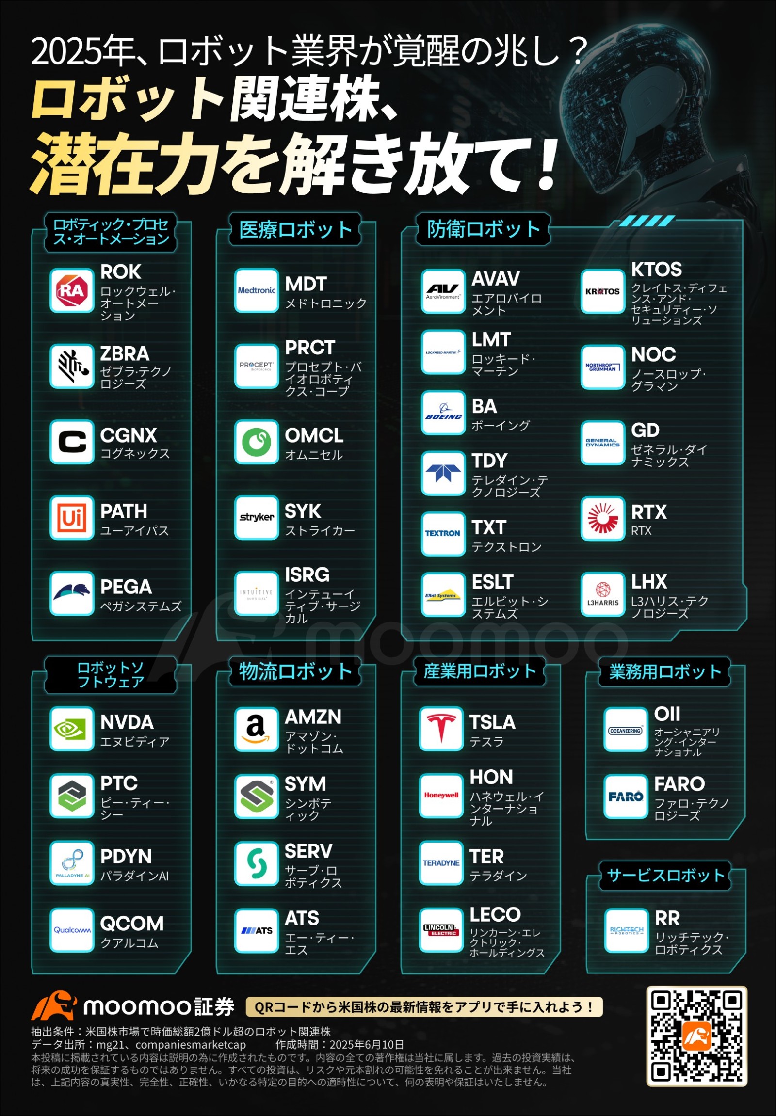 エヌビディアCEOが語る「フィジカルAI」の新時代到来！注目すべき関連銘柄は？ - moomooコミュニティ