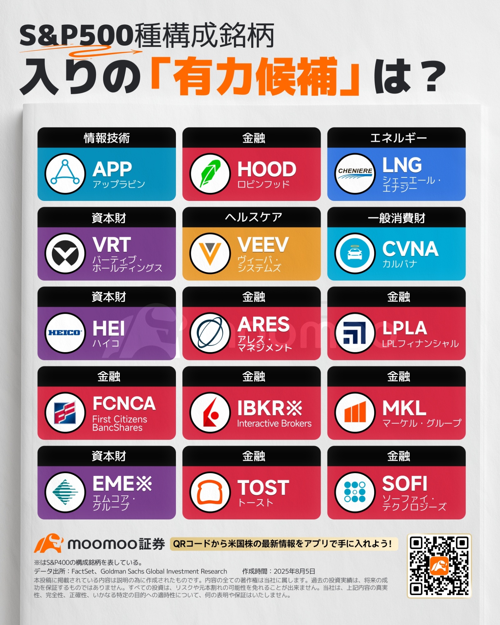 標普500新採用的「有力候選15家公司」！派拉蒙被排除在外，買入機會到來？ - moomoo 社區