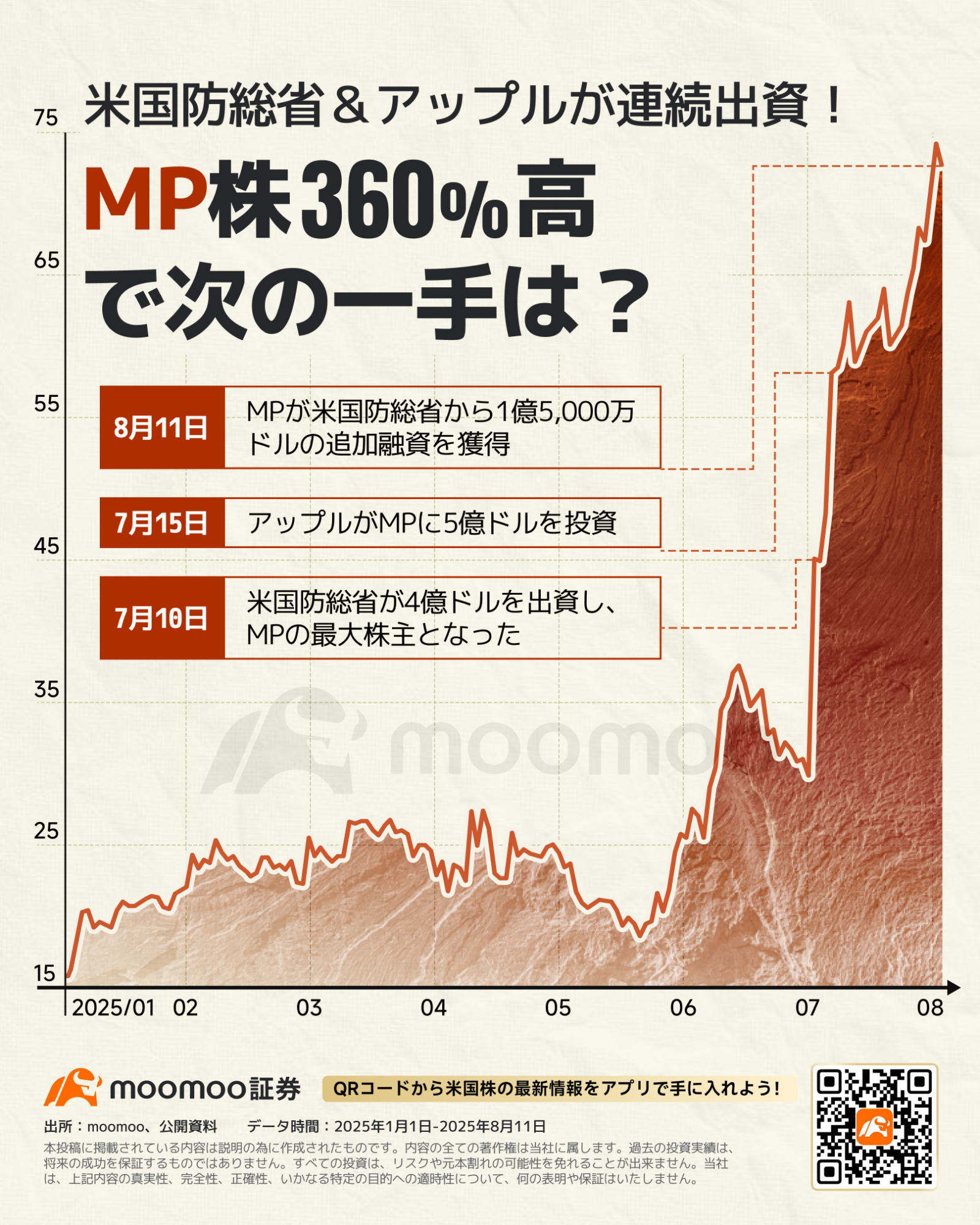 U.S. Rare Earth Strategy Kicks Off! Which Promising Stocks A... - moomoo  Community