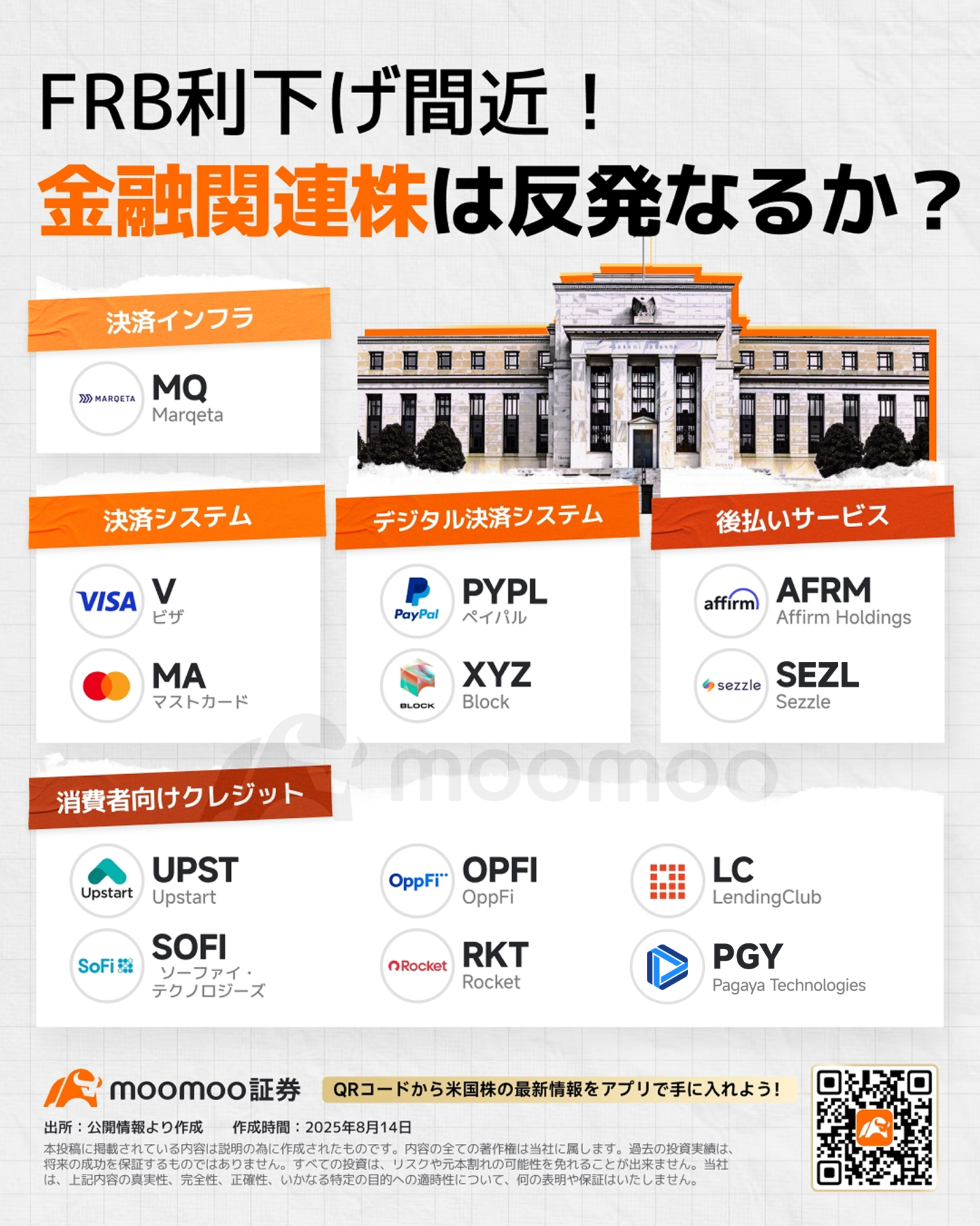 美联储降息在即！降息将导致资金成本急剧下降，对先买后付（Buy Now Pay Later, BNPL）产生推动作用？关... - moomoo 社区