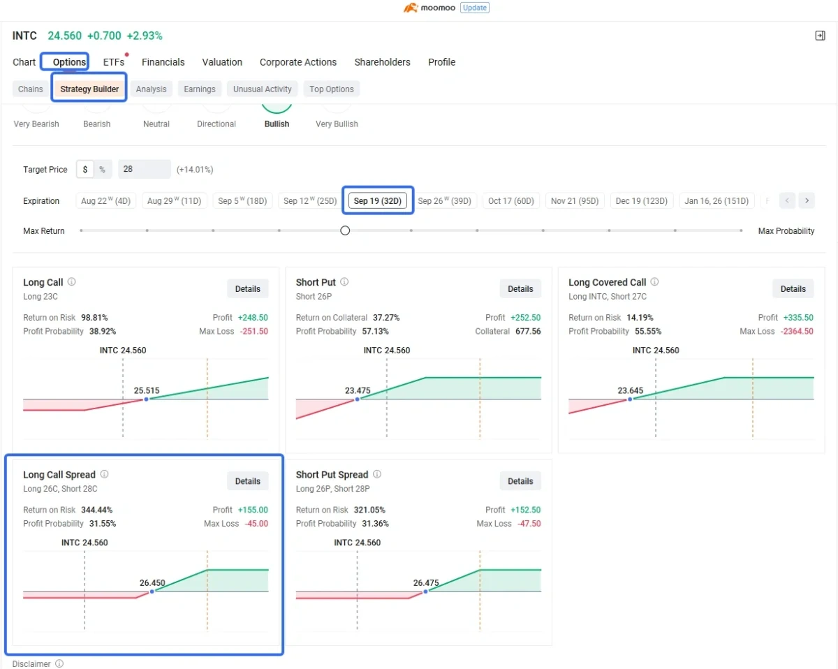 Options Analysis] Intel Sees Surge in Options Trading Follo... - moomoo  Community