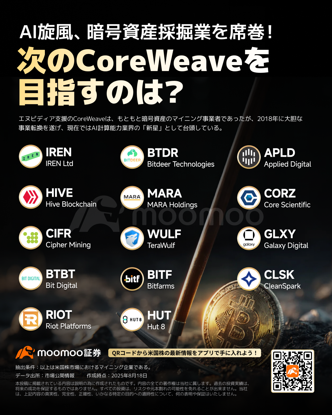 ビットコイン採掘からAIへ！事業転換で利益倍増、株価1日で60%の急騰劇も！次なる急騰株は？ - moomooコミュニティ