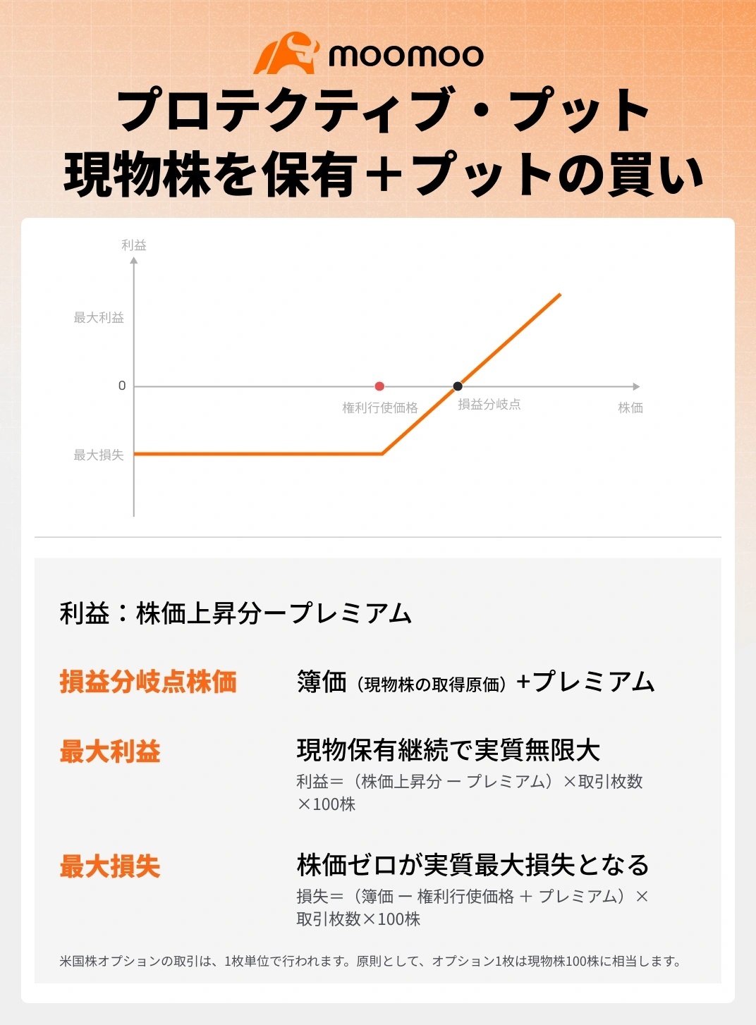杰克逊霍尔即将来临】22日的鲍威尔主席演讲成为焦点，2022年的噩梦重现？需要对冲吗？ - moomoo 社区
