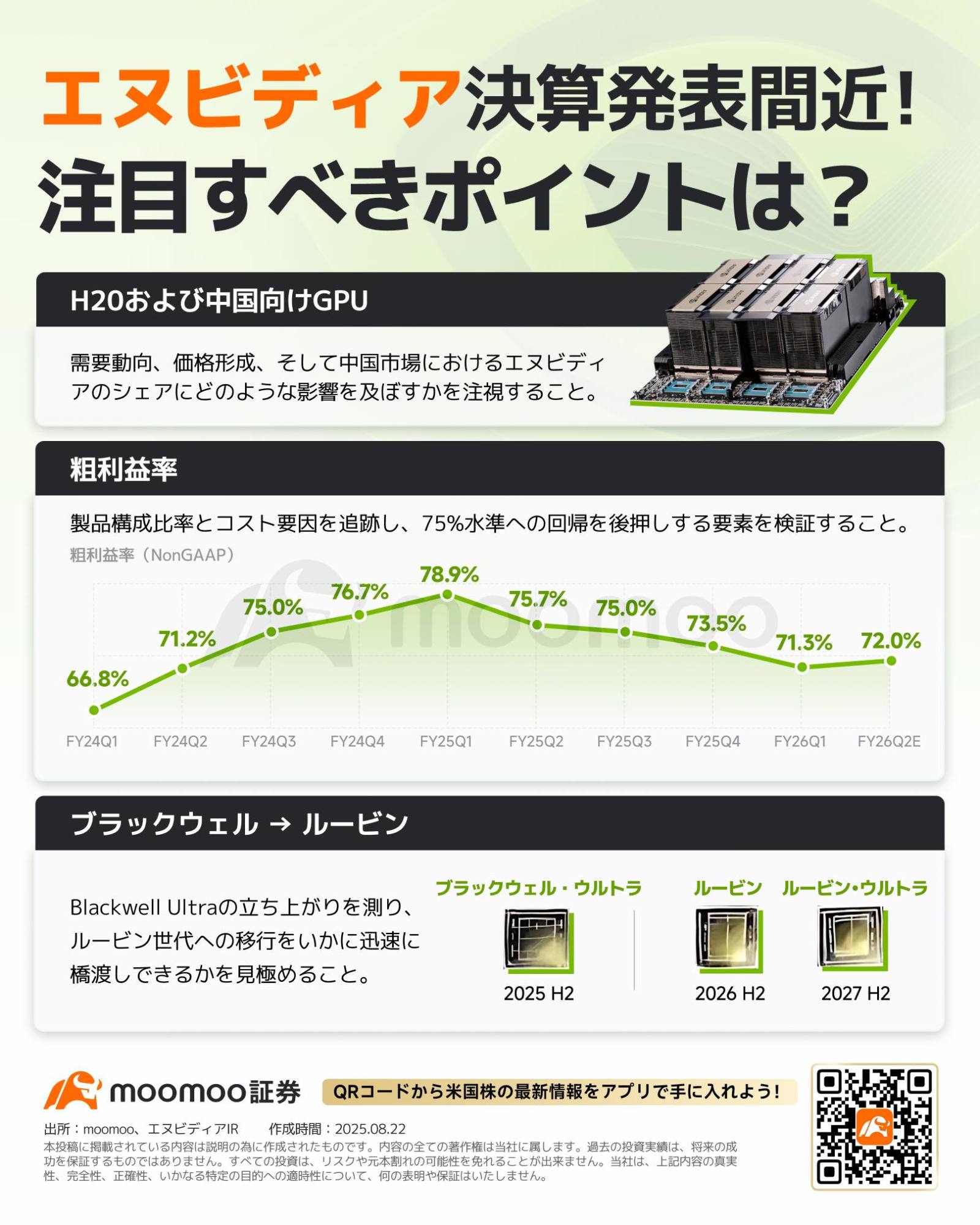 英伟达财报预测】强劲走势能否持续？！AI半导体“布莱克威尔”，利润率及中国动态值得关注- moomoo 社区