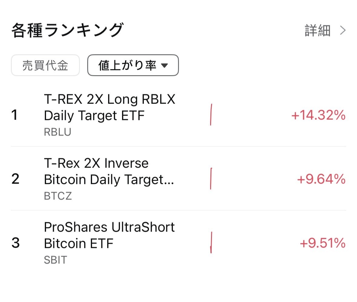 米国市場の展望：仮想通貨（暗号資産）関連が下落 エヌビディア決算を控え、ハイテク株に警戒感も ダウ平均は26ドル安でスタ... -  moomooコミュニティ