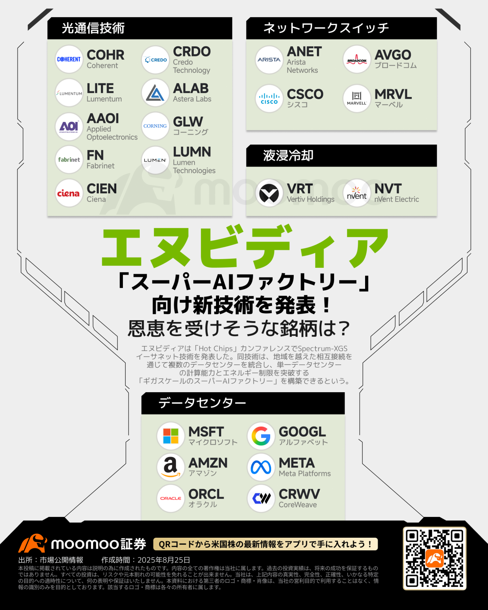 エヌビディア、「スーパーAIファクトリー」向け新技術を発表！恩恵を
