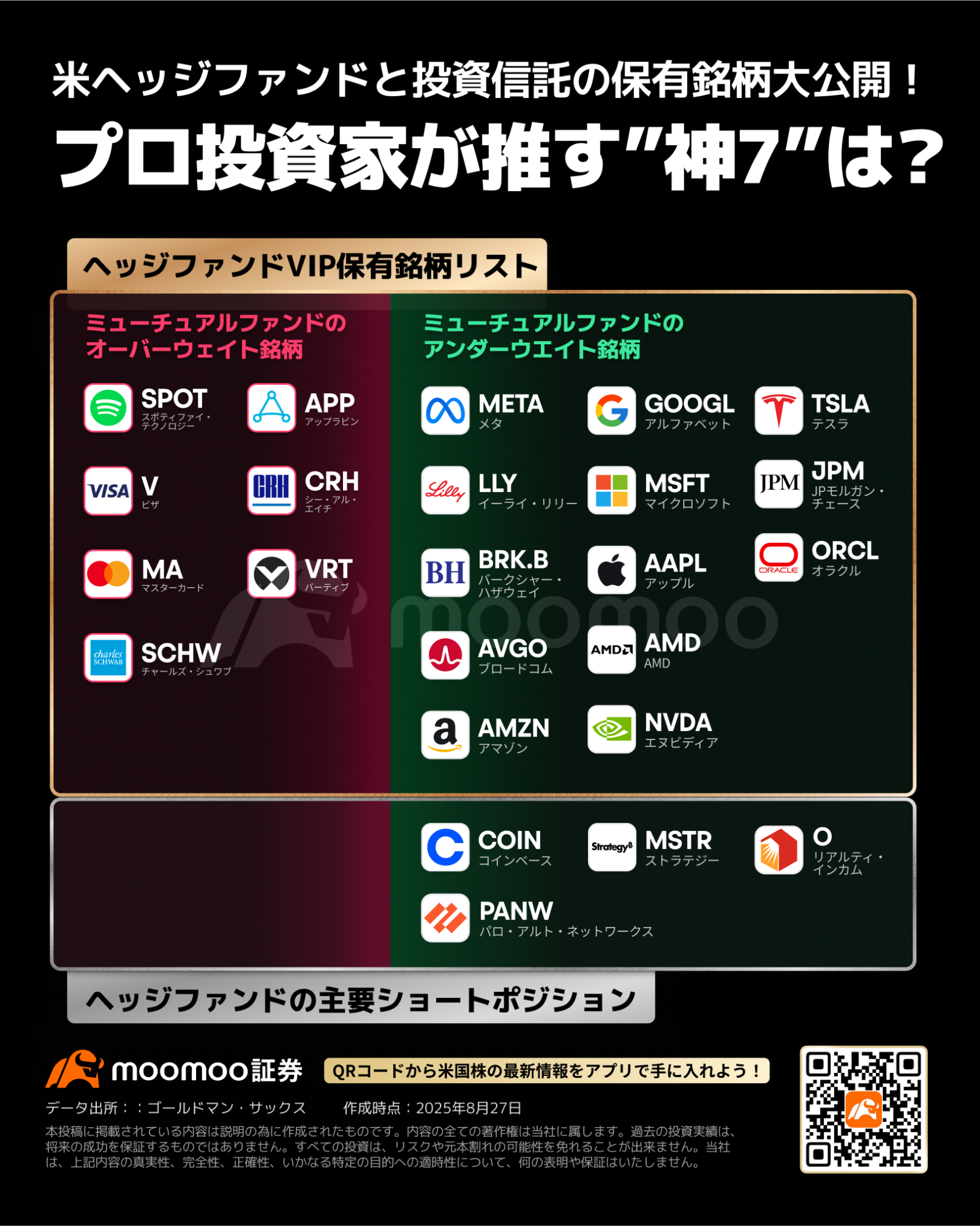 米ヘッジファンドと投資信託の保有銘柄大公開！プロ投資家が推す”神7”は？次の注目は｢防衛・宇宙｣｢AI｣｢金融｣など、プ... -  moomooコミュニティ