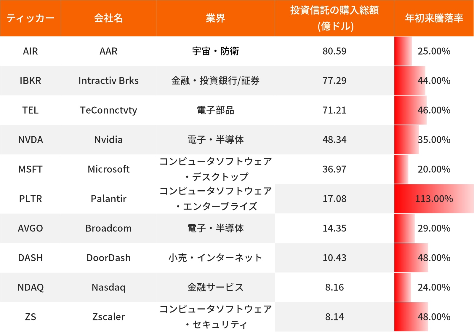 Stocks held by US hedge funds and mutual funds are publicly ... - moomoo  Community