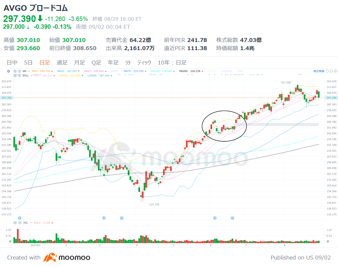 Broadcom Earnings Forecast] A Turning Point of Fate: A Rapi... - moomoo  Community
