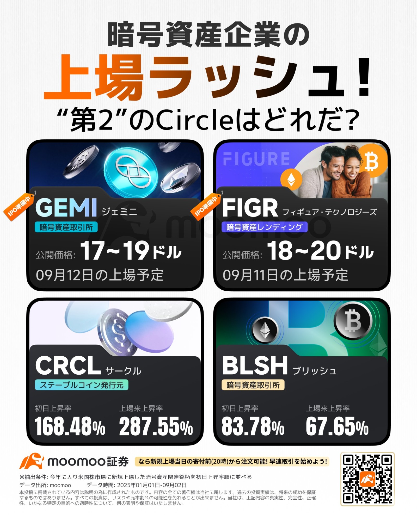 暗号資産企業の上場ラッシュ！サークルの急騰に続き、ジェミニやフィギュアも参戦 次の主役は？ - moomooコミュニティ