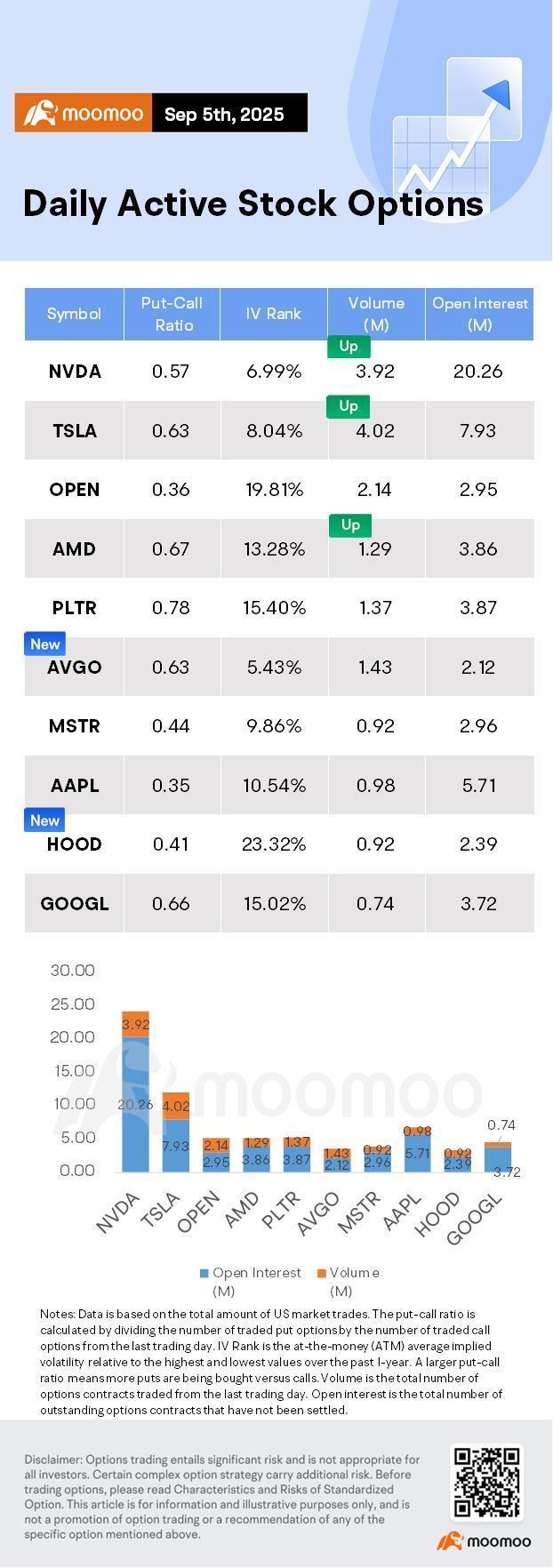 Market Overview] Broadcom shares surged following earnings ... - moomoo  Community