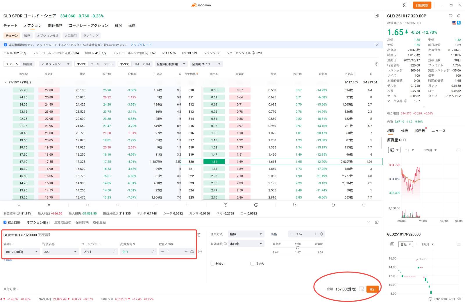 Single Option analysis] There is a sign of a pause in the h... - moomoo  Community