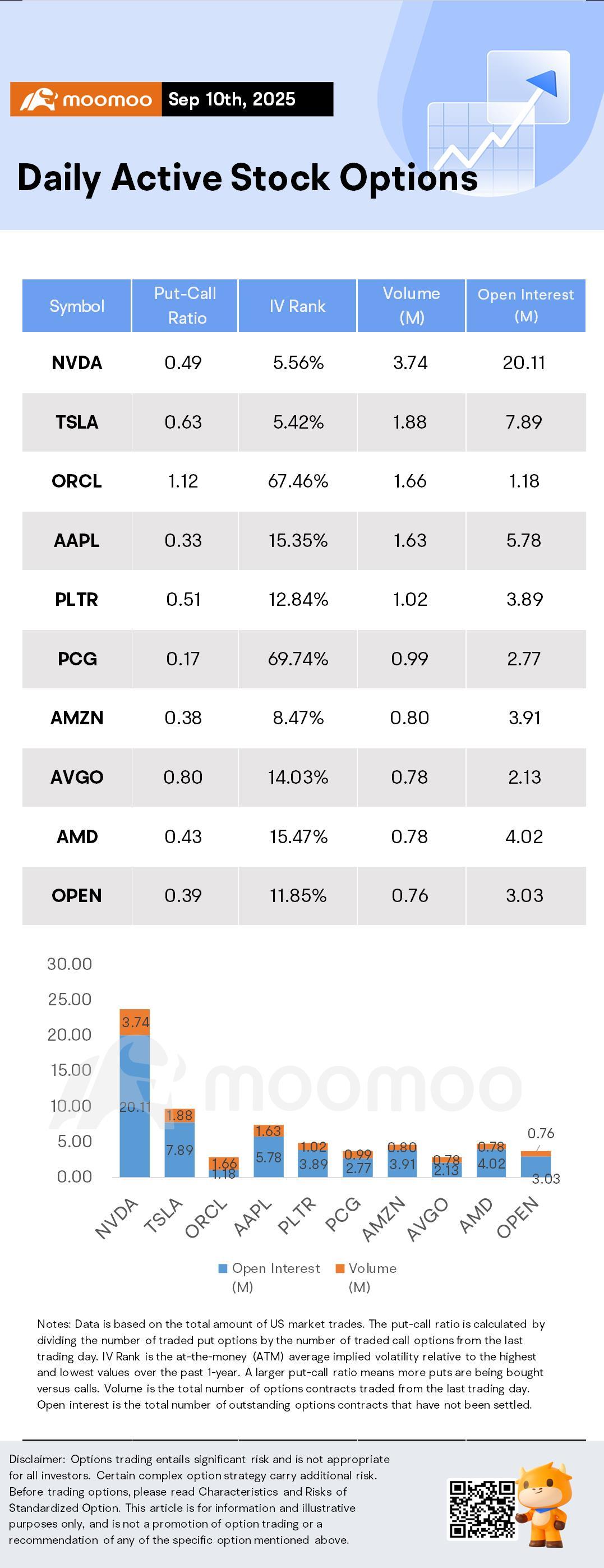 Market Review of Options] Oracle stock rises by 36%, markin... - moomoo  Community