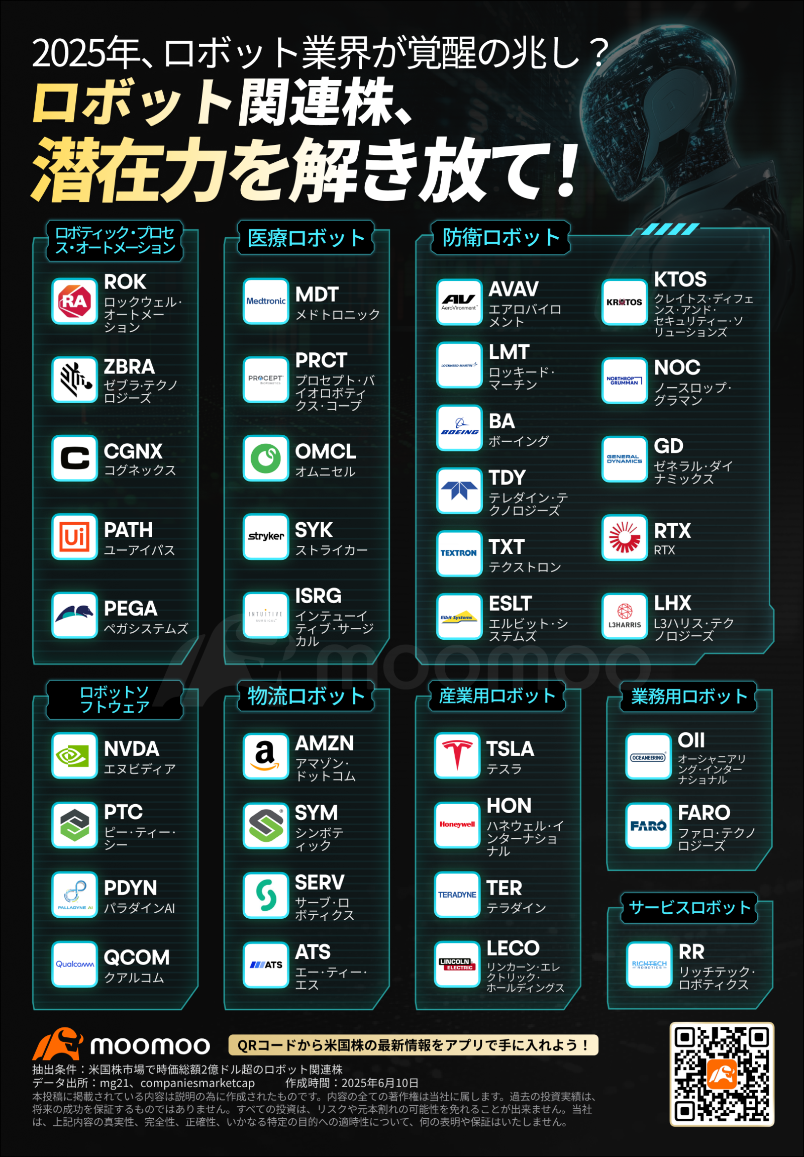 ロボティクス関連株が好調！次の起爆剤はテスラ？！年末までイベント盛りだくさん、注目銘柄は？ - moomooコミュニティ