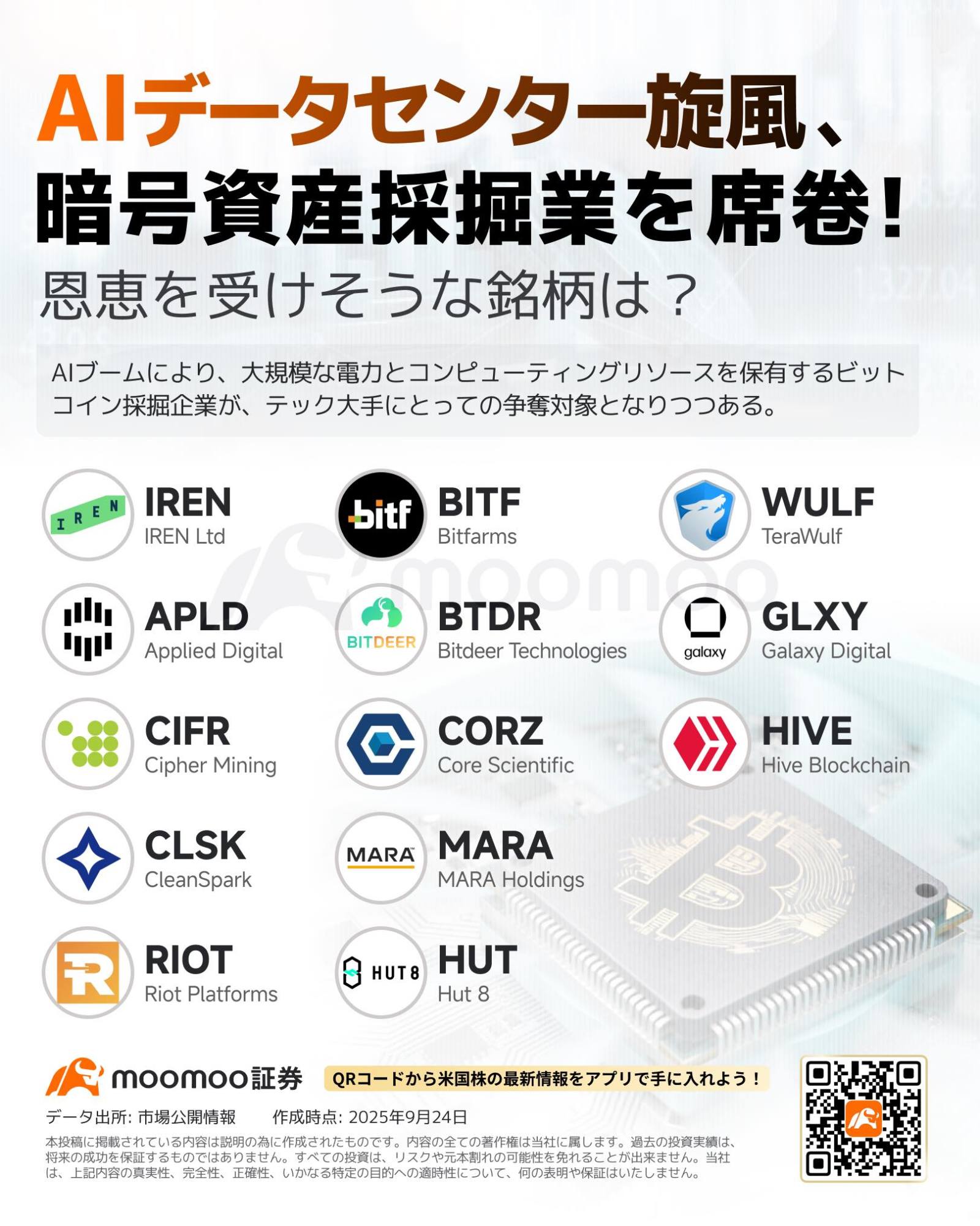 AI電力不足45GW浮上、ビットコイン採掘→AI転用思惑 「電力権利」持ち株をスクリーニング - moomooコミュニティ