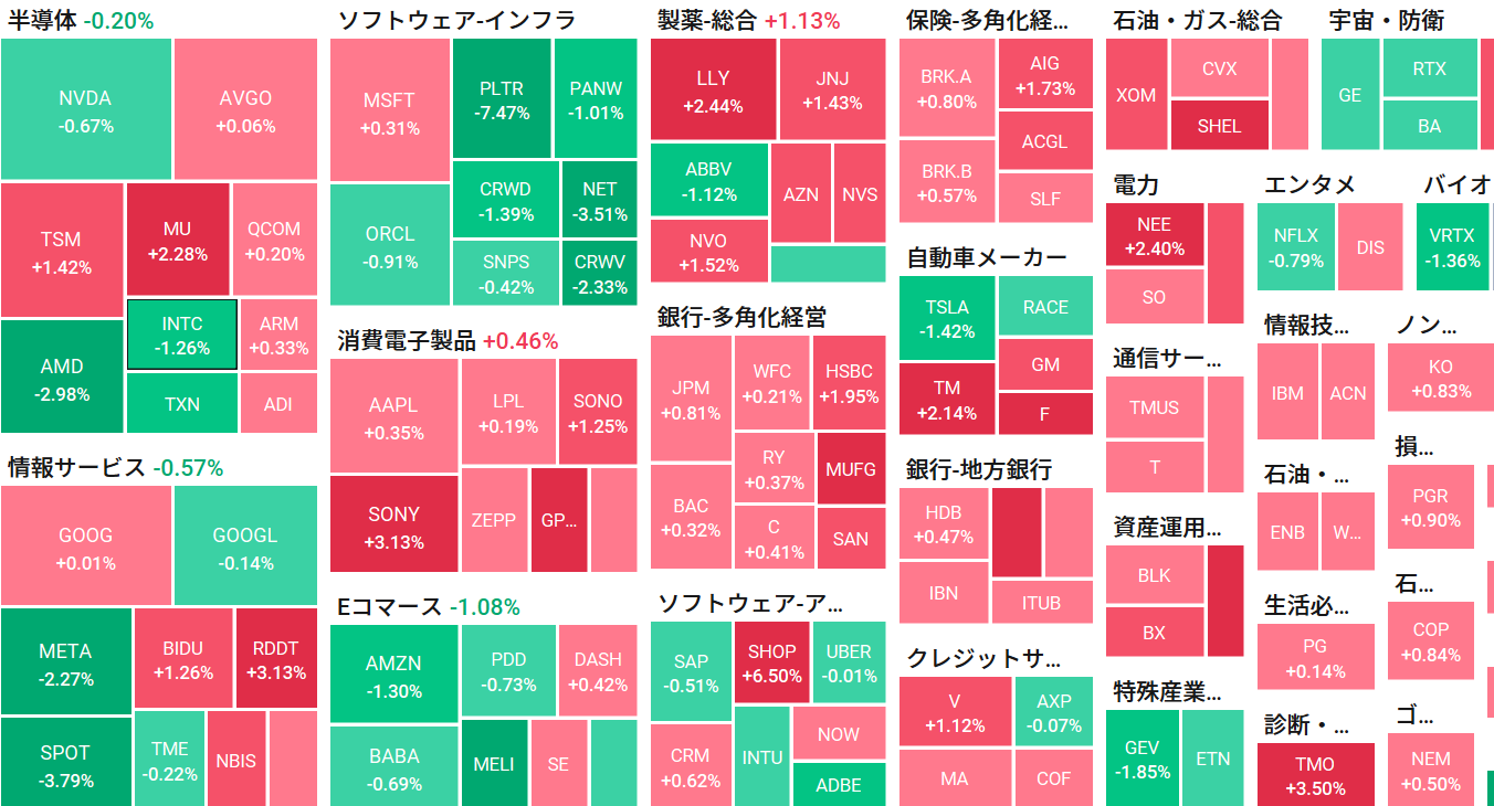 朝イチ報】「高市トレード」本格化へ 日経平均先物急上昇 、1ドル＝149円台 ビットコインが一時最高値更新 - moomooコミュニティ