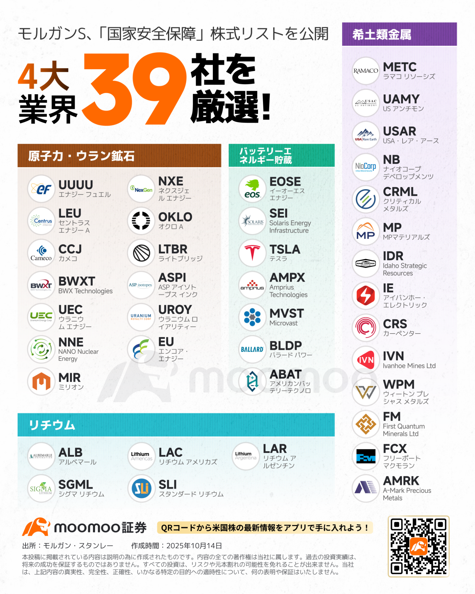 トランプトレード」 vs. 「先端技術のミーム株2.0」、どの企業が勝者と