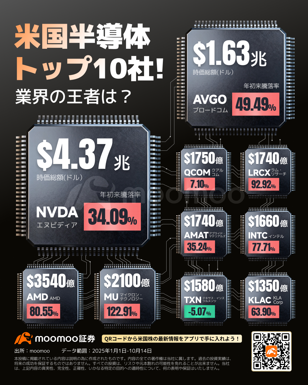 特朗普政府的下一个目标是什么？稀土及其他，四个备受关注的领域和可能受益的股票有哪些？年内涨幅超过720%的股票也包含其中... - moomoo 社区