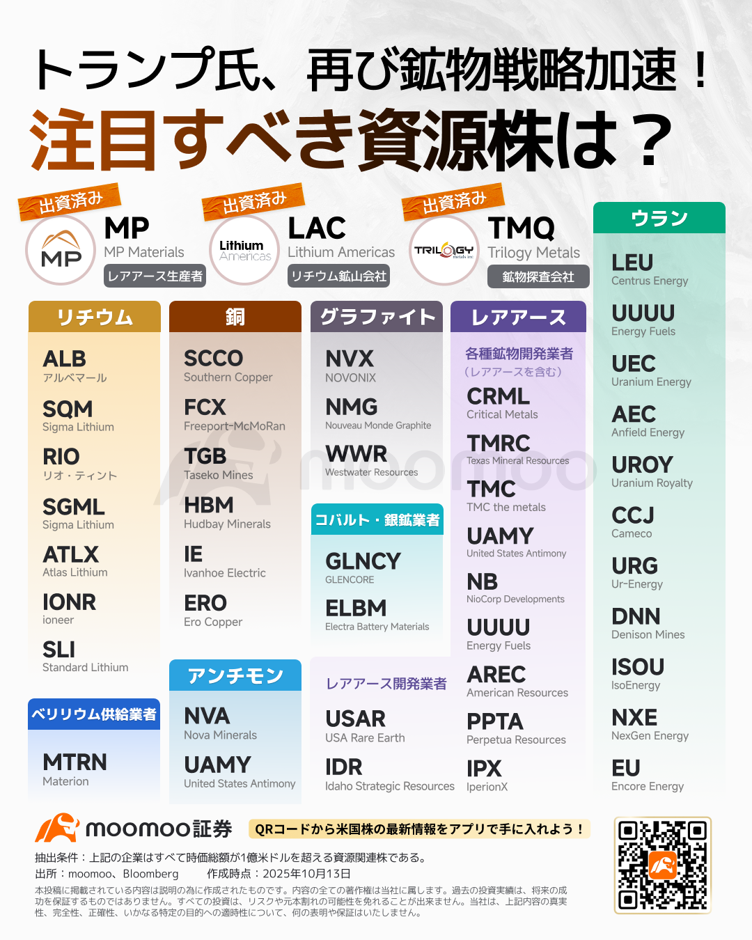 トランプ政権、次なる狙いは？レアアース＆他、注目の4分野と恩恵を受けそうな銘柄は？年初来720％超急騰の銘柄も - moomooコミュニティ