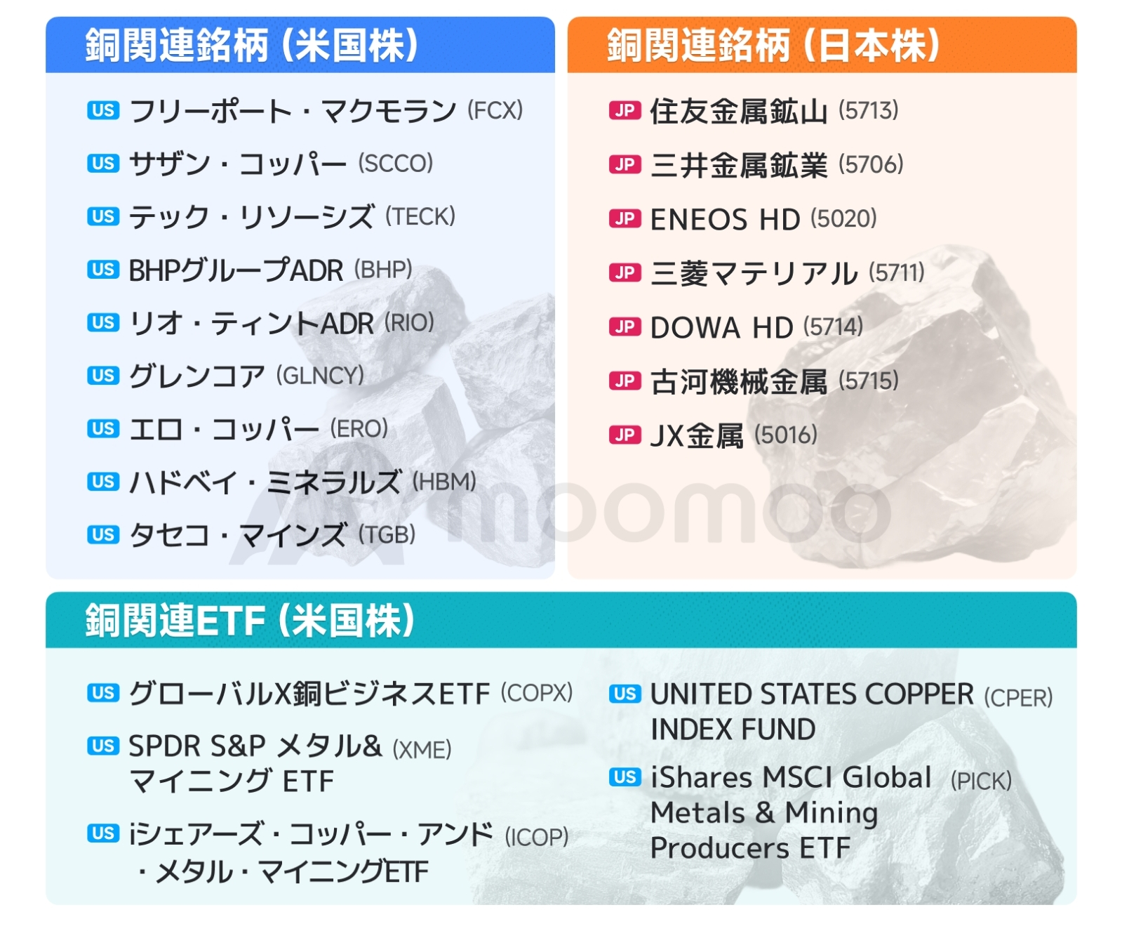 米株強気相場4年目！AI投資が次なるステージへ、さらなる成長期待の分野と恩恵を受けそうな銘柄は？ - moomooコミュニティ