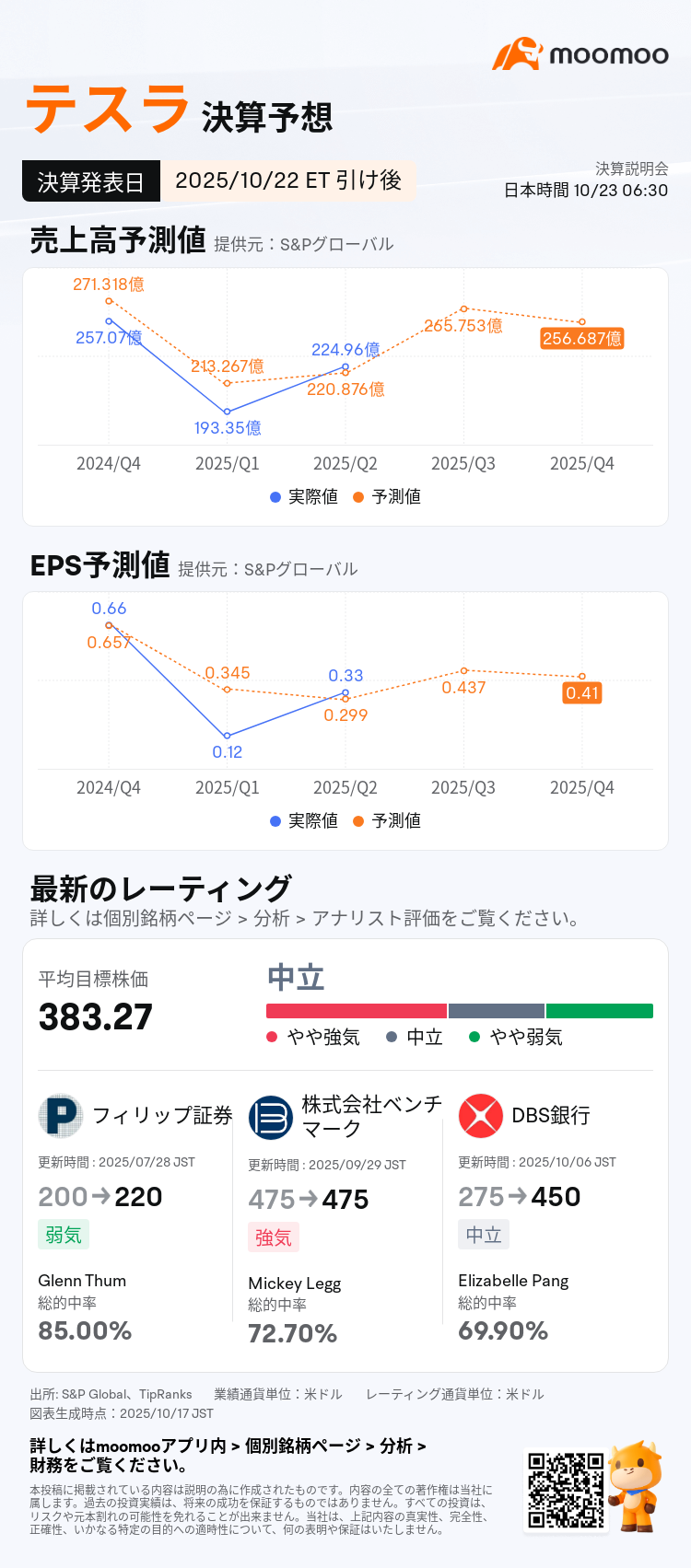 特斯拉财报预测】交付数据背后隐藏的含义是什么？机器人出租车的进展如何？检查股价回升的关键。 - moomoo 社区